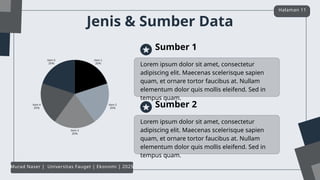 Jenis & Sumber Data
Halaman 11
Murad Naser | Universitas Fauget | Ekonomi | 2025
Lorem ipsum dolor sit amet, consectetur
adipiscing elit. Maecenas scelerisque sapien
quam, et ornare tortor faucibus at. Nullam
elementum dolor quis mollis eleifend. Sed in
tempus quam.
Sumber 1
Lorem ipsum dolor sit amet, consectetur
adipiscing elit. Maecenas scelerisque sapien
quam, et ornare tortor faucibus at. Nullam
elementum dolor quis mollis eleifend. Sed in
tempus quam.
Sumber 2
 