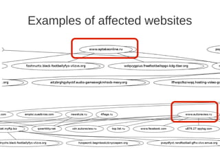 Examples of affected websites
 