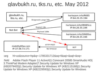 glavbukh.ru, tks.ru, etc. May 2012




:arg   hl=us&source=hp&q=-1785331712&aq=f&aqi=&aql=&oq=
:field Adobe Flash Player 11 ActiveX|1.Conexant 20585 SmartAudio HD|
3.ThinkPad Modem Adapter|7.Security Update for Windows XP
(KB2079403)|1.Security Update for Windows XP (KB2115168)|1.Security
Update for Windows XP (KB2229593)|1.Security Update for Windows
 