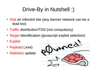 Drive-By in Nutshell :)
●
    Visit an infected site (any banner network can be a
      lead too)
●
    Traffic distribution/TDS (not compulsory)
●
    Target Identification (javascript exploit selection)
●
    Exploit
●
    Payload (.exe)
●
    Statistics update
 