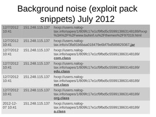 Background noise (exploit pack
                snippets) July 2012
12/7/2012   151.248.115.137   hxxp://users.nalog-
10:41                         tax.info/sapes/1/809fc17e1cf9fbd5c559913863148189/hxxp
                              %3A%2F%2Fwww.buhinf.ru%2Fthemes%2F97019.html
12/7/2012   151.248.115.137   hxxp://users.nalog-
10:41                         tax.info/x/3fa91b6baa018479e6bf7bd589829367.jar
12/7/2012   151.248.115.137   hxxp://users.nalog-
10:41                         tax.info/sapes/1/809fc17e1cf9fbd5c559913863148189/
                              com.class
12/7/2012   151.248.115.137   hxxp://users.nalog-
10:41                         tax.info/sapes/1/809fc17e1cf9fbd5c559913863148189/
                              edu.class
12/7/2012   151.248.115.137   hxxp://users.nalog-
10:41                         tax.info/sapes/1/809fc17e1cf9fbd5c559913863148189/
                              net.class
12/7/2012   151.248.115.137   hxxp://users.nalog-
10:41                         tax.info/sapes/1/809fc17e1cf9fbd5c559913863148189/
                              org.class
2012-12-    151.248.115.137   hxxp://users.nalog-
07 10:41                      tax.info/sapes/1/809fc17e1cf9fbd5c559913863148189/
                              a.class
 