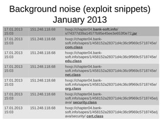 Background noise (exploit snippets)
           January 2013
17.01.2013   151.248.118.68   hxxp://chapter04.bank-soft.info/
15:03                         x/74377d39a14577b95e45ee3e653f0e72.jar
17.01.2013   151.248.118.68   hxxp://chapter04.bank-
15:03                         soft.info/sapes/1/458152a28371d4c36c9f969c5718745e/
                              com.class
17.01.2013   151.248.118.68   hxxp://chapter04.bank-
15:03                         soft.info/sapes/1/458152a28371d4c36c9f969c5718745e/
                              edu.class
17.01.2013   151.248.118.68   hxxp://chapter04.bank-
15:03                         soft.info/sapes/1/458152a28371d4c36c9f969c5718745e/
                              net.class
17.01.2013   151.248.118.68   hxxp://chapter04.bank-
15:03                         soft.info/sapes/1/458152a28371d4c36c9f969c5718745e/
                              org.class
17.01.2013   151.248.118.68   hxxp://chapter04.bank-
15:03                         soft.info/sapes/1/458152a28371d4c36c9f969c5718745e/j
                              ava/ security.class
17.01.2013   151.248.118.68   hxxp://chapter04.bank-
15:03                         soft.info/sapes/1/458152a28371d4c36c9f969c5718745e/j
                              ava/security/ cert.class
 