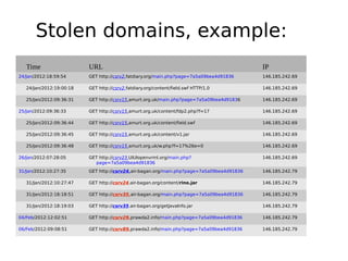 Stolen domains, example:
   Time                   URL                                                                  IP
24/Jan/2012:18:59:54      GET http://csrv2.fatdiary.org/main.php?page=7a5a09bea4d91836         146.185.242.69

   24/Jan/2012:19:00:18   GET http://csrv2.fatdiary.org/content/field.swf HTTP/1.0             146.185.242.69

   25/Jan/2012:09:36:31   GET http://csrv15.amurt.org.uk/main.php?page=7a5a09bea4d91836        146.185.242.69

25/Jan/2012:09:36:33      GET http://csrv15.amurt.org.uk/content/fdp2.php?f=17                 146.185.242.69

   25/Jan/2012:09:36:44   GET http://csrv15.amurt.org.uk/content/field.swf                     146.185.242.69

   25/Jan/2012:09:36:45   GET http://csrv15.amurt.org.uk/content/v1.jar                        146.185.242.69

   25/Jan/2012:09:36:48   GET http://csrv15.amurt.org.uk/w.php?f=17%26e=0                      146.185.242.69

26/Jan/2012:07:28:05      GET http://csrv23.UIUIopenvrml.org/main.php?                         146.185.242.69
                            page=7a5a09bea4d91836
31/Jan/2012:10:27:35      GET http://csrv24.air-bagan.org/main.php?page=7a5a09bea4d91836       146.185.242.79

   31/Jan/2012:10:27:47   GET http://csrv24.air-bagan.org/content/rino.jar                     146.185.242.79

   31/Jan/2012:18:18:51   GET http://csrv35.air-bagan.org/main.php?page=7a5a09bea4d91836       146.185.242.79

   31/Jan/2012:18:19:03   GET http://csrv35.air-bagan.org/getJavaInfo.jar                      146.185.242.79

04/Feb/2012:12:02:51      GET http://csrv29.prawda2.info/main.php?page=7a5a09bea4d91836        146.185.242.79

06/Feb/2012:09:08:51      GET http://csrv89.prawda2.info/main.php?page=7a5a09bea4d91836  123            123
                                                                                               146.185.242.79
 