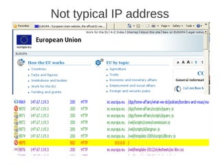 Not typical IP address
    Mar 20 2013
 