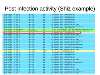 Post infection activity (Shiz example)
 
