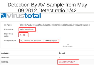 Detection By AV Sample from May
        09 2012 Detect ratio 1/42
●   (demos, recoreded as videos)
 