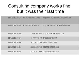 Consulting company works fine,
   but it was their last time
11/6/2012 10:24 0x53.0xaa.0x6a.0x38   http://0x53.0xaa.0x6a.0x38/info.txt



11/6/2012 10:24 0123.0252.0152.070    http://0123.0252.0152.070/info.txt



11/6/2012 10:24          1440109764 http://1440109764/info.txt

11/6/2012 10:24          1403677240 1403677240:443

11/6/2012 10:24          4211031720 4211031720:443

11/6/2012 10:24         12352465070 012352465070:443

11/6/2012 10:24         24725152160 024725152160:443
 