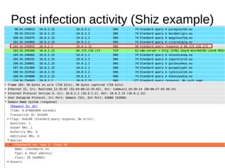 Post infection activity (Shiz example)
 