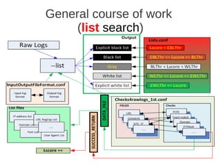 General course of work
     (list search)
 