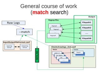 General course of work
   (match search)
 