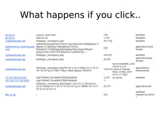 What happens if you click..
 