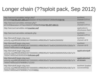 Longer chain (??sploit pack, Sep 2012)
http://serzscd.servebbs.net/go.php?                                        text/html;
id=5105&ip=91.227.184.11&session=474a143d42371858e95d&br=ie                charset=UTF-8
http://serzscd.servebbs.net/start.php?                                     text/html;
id=5105&session=474a143d42371858e95d&ip=91.227.184.11                      charset=UTF-8
http://serzscd.servebbs.net/counter.swf                                    application/x-
                                                                           shockwave-flash
http://serzscd.servebbs.net/apolo.php                                      text/html;
                                                                           charset=UTF-8
http://kkmahrfl.begin-dog-iwxt-                                            text/html;
umncfy.org/4ff83063f08d249725000001/4ff883f5ef373e8042000005/              charset=utf-8
http://kkmahrfl.begin-dog-iwxt-                                            text/html;
umncfy.org/4ff83063f08d249725000001/4ff883f5ef373e8042000005/505c53b5a74   charset=utf-8
765547400526bGnullG9,2,0,0
http://kkmahrfl.begin-dog-iwxt-                                            application/pdf
umncfy.org/4ff83063f08d249725000001/4ff883f5ef373e8042000005/505c53b7a74
76554740052a3/30491834/iAAnseo.pdf
http://kkmahrfl.begin-dog-iwxt-                                            application/oct
umncfy.org/4ff83063f08d249725000001/4ff883f5ef373e8042000005/505c53b7a74   et-stream
76554740052a3/3760908/1712153
http://kkmahrfl.begin-dog-iwxt-                                            text/html (loaded
umncfy.org/4ff83063f08d249725000001/4ff883f5ef373e8042000005/505c53b7a74   successefully)
76554740052a3/3760908/1712153&f=1
 