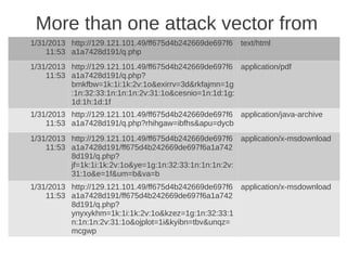 More than one attack vector from
the same resource as an indicator
1/31/2013 http://129.121.101.49/ff675d4b242669de697f6 text/html
    11:53 a1a7428d191/q.php
1/31/2013 http://129.121.101.49/ff675d4b242669de697f6 application/pdf
    11:53 a1a7428d191/q.php?
          bmkfbw=1k:1i:1k:2v:1o&exirrv=3d&rkfajmn=1g
          :1n:32:33:1n:1n:1n:2v:31:1o&cesnio=1n:1d:1g:
          1d:1h:1d:1f
1/31/2013 http://129.121.101.49/ff675d4b242669de697f6 application/java-archive
    11:53 a1a7428d191/q.php?rhihgaw=ibfhs&apu=dycb
1/31/2013 http://129.121.101.49/ff675d4b242669de697f6 application/x-msdownload
    11:53 a1a7428d191/ff675d4b242669de697f6a1a742
          8d191/q.php?
          jf=1k:1i:1k:2v:1o&ye=1g:1n:32:33:1n:1n:1n:2v:
          31:1o&e=1f&um=b&va=b
1/31/2013 http://129.121.101.49/ff675d4b242669de697f6 application/x-msdownload
    11:53 a1a7428d191/ff675d4b242669de697f6a1a742
          8d191/q.php?
          ynyxykhm=1k:1i:1k:2v:1o&kzez=1g:1n:32:33:1
          n:1n:1n:2v:31:1o&ojplot=1i&kyibn=tbv&unqz=
          mcgwp
 