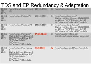 TDS and EP Redundancy & Adaptation
11.03.2   hxxp://cliga.ru/jwplayer2/med. 146.185.255.66    80 hxxp://gankas.tk/meto.cgi?2
013       php
11:28
11.03.2   hxxp://gankas.tk/foto.cgi?3     146.185.255.66   80 hxxp://gankas.tk/fqmg.cgi?
013                                                           3&pfvqt=1&fhjxm=1&orxgz=3212185938&
11:28                                                         ur=1&hxxp_REFERER=hxxp%3A%2F
                                                              %2Fcliga.ru%2Fjwplayer2%2Fmed.php
11.03.2   hxxp://gankas.tk/meto.cgi?2     146.185.255.66   80 hxxp://gankas.tk/xgvihoiz.cgi?
013                                                           2&pfvqt=1&fhjxm=1&orxgz=3212185938&
11:28                                                         ur=1&hxxp_REFERER=hxxp%3A%2F
                                                              %2Fcliga.ru%2Fjwplayer2%2Fmed.php
11.03.2   hxxp://gankas.tk/fqmg.cgi?      37.139.51.123    80 hxxp://oaandpcy.whose.plan-
013       3&pfvqt=1&fhjxm=1&orxgz=3                           zgdrtillfts.biz/recipe-ayatollah_aliases.htm
11:29     212185938&ur=1&hxxp_REF
          ERER=hxxp%3A%2F
          %2Fcliga.ru
          %2Fjwplayer2%2Fmed.php

11.03.2   hxxp://gankas.tk/xgvihoiz.cgi   5.135.28.208     90   hxxp://careliquor.biz:90/forum/animal.php
013       ?
11:29     2&pfvqt=1&fhjxm=1&orxgz=3
          212185938&ur=1&hxxp_REF
          ERER=hxxp%3A%2F
          %2Fcliga.ru
          %2Fjwplayer2%2Fmed.php
 