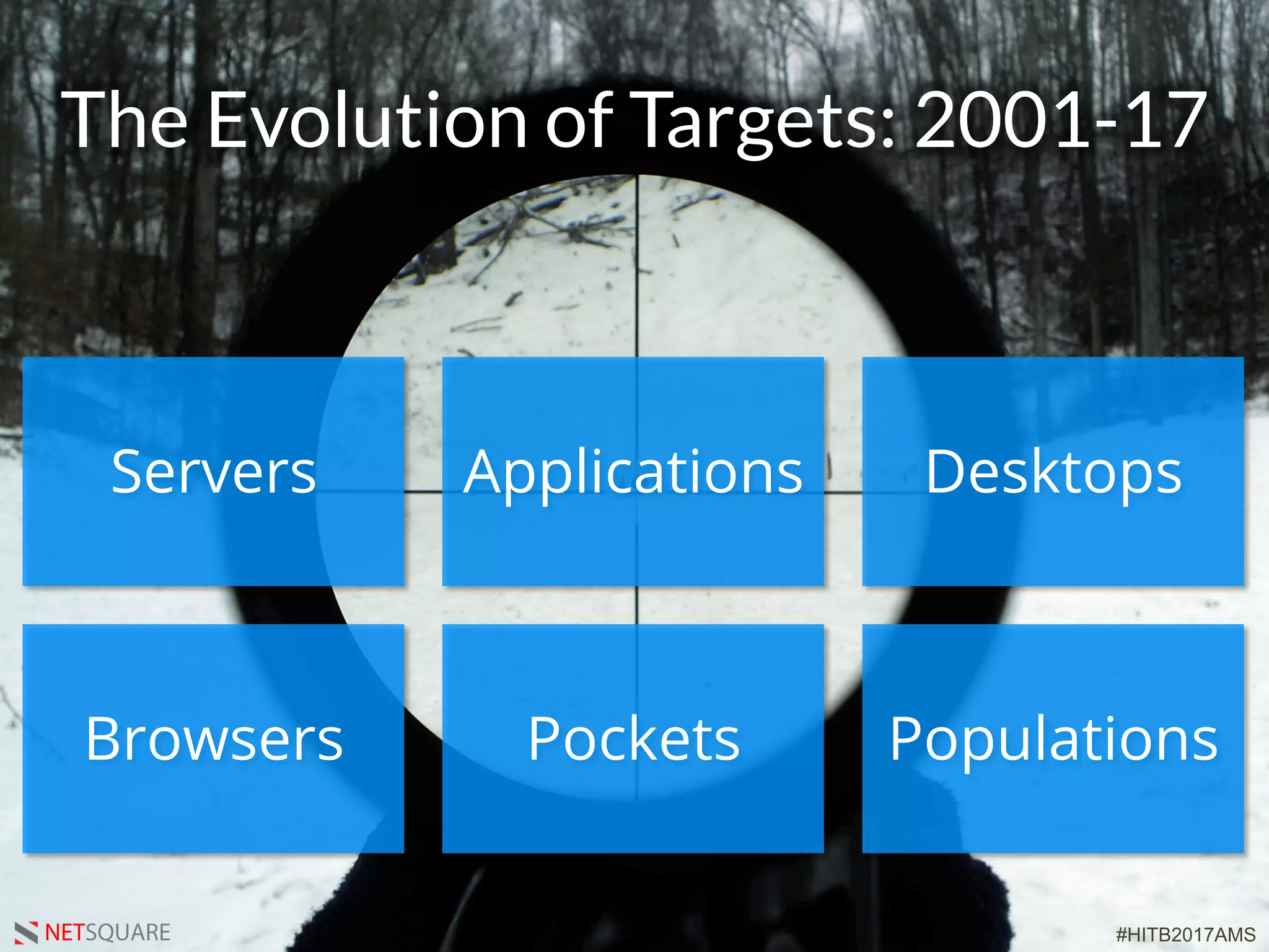 #HITB2017AMSNETSQUARE
Servers Applications Desktops
Browsers Pockets Populations
The Evolution of Targets: 2001-17
 