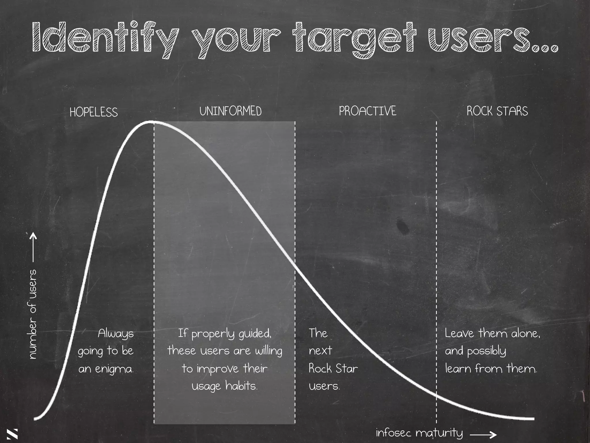 #HITB2017AMSNETSQUARE
numberofusers
infosec maturity
HOPELESS UNINFORMED PROACTIVE ROCK STARS
Identify your target users...
Always
going to be
an enigma.
If properly guided,
these users are willing
to improve their
usage habits.
The
next
Rock Star
users.
Leave them alone,
and possibly
learn from them.
 
