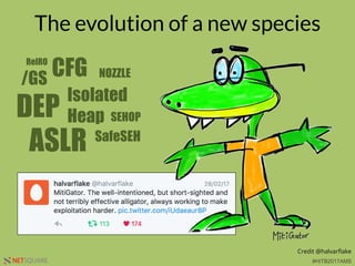 #HITB2017AMSNETSQUARE
The evolution of a new species
Credit @halvarﬂake
SafeSEH
DEP
ASLR
CFG
Isolated
Heap
NOZZLE
/GS
SEHOP
RelRO
 