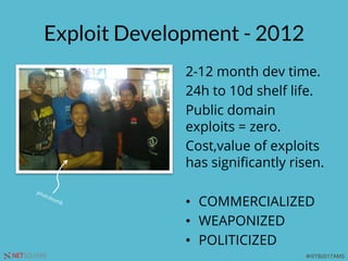 #HITB2017AMSNETSQUARE
Exploit Development - 2012
2-12 month dev time.
24h to 10d shelf life.
Public domain
exploits = zero.
Cost,value of exploits
has signiﬁcantly risen.
•  COMMERCIALIZED
•  WEAPONIZED
•  POLITICIZED
 