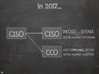 #HITB2017AMSNETSQUARE
In 2017...
CISO CISO INFOSEC = DEFENSE
CCO CHIEF COMPLIANCE OFFICER
DEFEND AGAINST ATTACKERS
DEFEND AGAINST AUDITORS
 