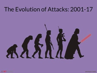 #HITB2017AMSNETSQUARE
The Evolution of Attacks: 2001-17
 