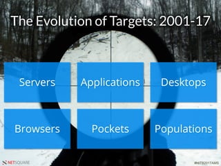 #HITB2017AMSNETSQUARE
Servers Applications Desktops
Browsers Pockets Populations
The Evolution of Targets: 2001-17
 