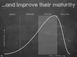 #HITB2017AMSNETSQUARE
...and improve their maturitynumberofusers
infosec maturity
HOPELESS UNINFORMED PROACTIVE ROCK STARS
 