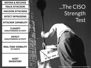 #HITB2017AMSNETSQUARE
ASSET
INVENTORY
REAL-TIME VISIBILITY
OF EVENTS
DETECT
UNAUTHORIZED ACTIVITY
CLASSIFY
UNAUTHORIZED ACTIVITY
ATTACKER CAPABILITY
DETECT INTRUSIONS
UNCOVER ATTACKERS
TRACK ATTACKERS
DEFEND & RECOVER
...The CISO
Strength
Test
https://github.com/swannman/ircapabilities
 