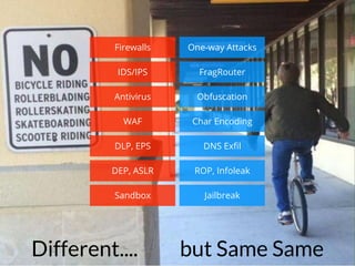 #HITB2017AMSNETSQUARE
...Defense:
2001-17
Firewalls
IDS/IPS
Antivirus
WAF
DLP, EPS
DEP, ASLR
Sandbox
One-way Attacks
FragRouter
Obfuscation
Char Encoding
DNS Exﬁl
ROP, Infoleak
Jailbreak
Different.... but Same Same
 