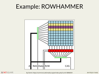 #HITB2017AMSNETSQUARE
Example: ROWHAMMER
By Dsimic https://commons.wikimedia.org/w/index.php?curid=38868341
 