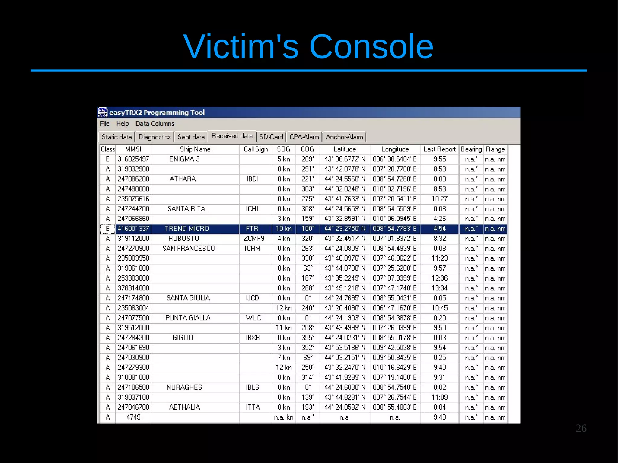 26
Victim's Console
 