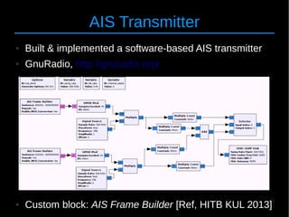 24
AIS Transmitter
● Built & implemented a software-based AIS transmitter
● GnuRadio, http://gnuradio.org/
● Custom block:...
