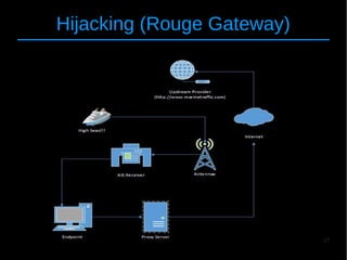 17
Hijacking (Rouge Gateway)
 