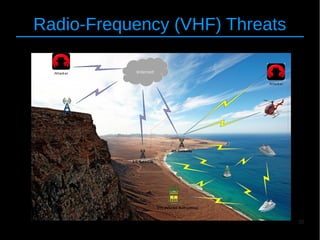 20
Radio-Frequency (VHF) Threats
 
