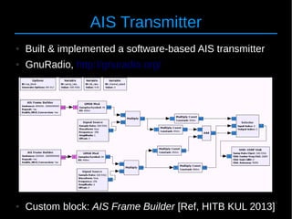 24
AIS Transmitter
● Built & implemented a software-based AIS transmitter
● GnuRadio, http://gnuradio.org/
● Custom block: AIS Frame Builder [Ref, HITB KUL 2013]
 