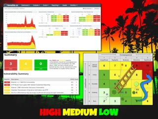 #HITBGSEC2019NETSQUARE
HIGH MEDIUM LOW
 