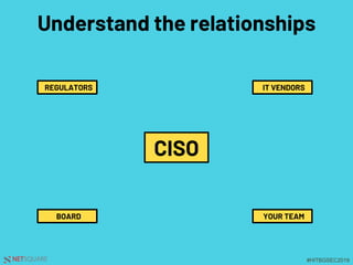 #HITBGSEC2019NETSQUARE
REGULATORS
BOARD
IT VENDORS
YOUR TEAM
CISO
Understand the relationships
 