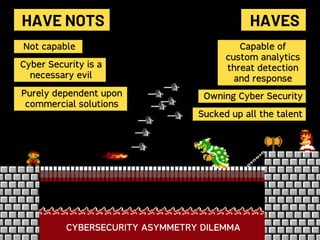 #HITBGSEC2019NETSQUARE
HAVE NOTS HAVES
Capable of
custom analytics
threat detection
and response
Owning Cyber Security
Sucked up all the talent
Not capable
Cyber Security is a
necessary evil
Purely dependent upon
commercial solutions
CYBERSECURITY ASYMMETRY DILEMMA
 