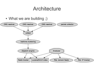 Architecture
●   What we are building ;)
 