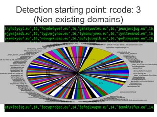 Detection starting point: rcode: 3
         (Non-existing domains)
12




10




8


                                        Column 1
6                                       Column 2
                                        Column 3


4




2




0
        Row 1   Row 2   Row 3   Row 4
 