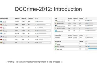 DCCrime-2012: Introduction




“Traffic” - is still an important component in the process :)
 
