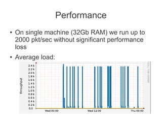 Performance
●   On single machine (32Gb RAM) we run up to
    2000 pkt/sec without significant performance
    loss
●   Average load:
 