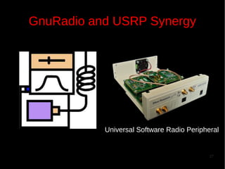 GnuRadio and USRP Synergy

Universal Software Radio Peripheral

27

 