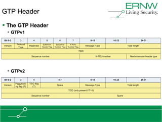 GTP Header

 The GTP Header
  GTPv1




  GTPv2
 