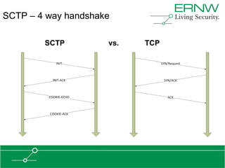 SCTP – 4 way handshake

        SCTP         vs.   TCP
 