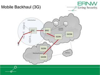 Mobile Backhaul (3G)
 