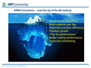 ARRA Incentives - Just the tip of the $$ iceberg



                                                     •   Government incentives
                                                     •   More patients per day
                                                     •   Improved practice efficiency
                                                     •   Practice growth
                                                     •   “Pay for performance “
                                                     •   Better coding performance
                                                     •   Improved contracting




©2012 The HIT Community, LLC. All Rights Reserved.                                      16
 