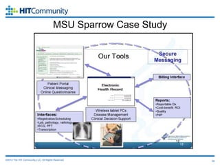 MSU Sparrow Case Study




©2012 The HIT Community, LLC. All Rights Reserved.               28
 