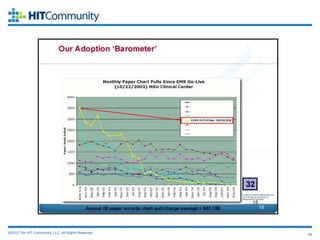 MSU Sparrow Case Study




©2012 The HIT Community, LLC. All Rights Reserved.   29
 