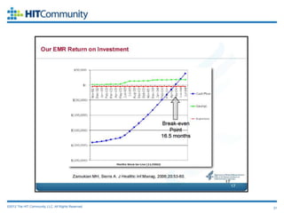 MSU Sparrow Case Study




©2012 The HIT Community, LLC. All Rights Reserved.   31
 